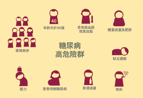 糖尿病的发病原因有哪些 桂林市芮凤育：关于糖尿病的日常科普