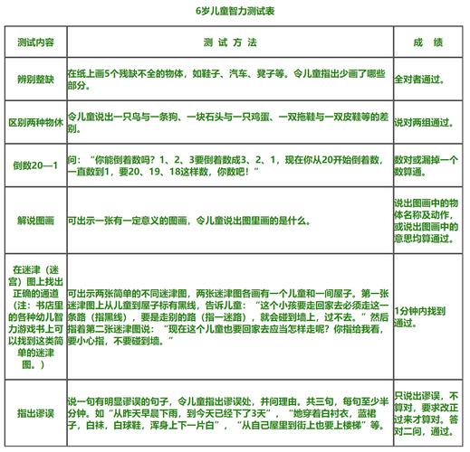 如何测试小孩心理问题 邢台市狄岚慧：关于智力的专家文章