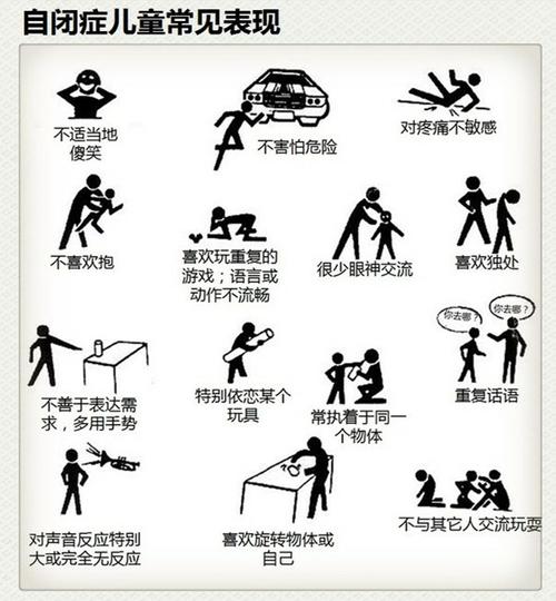 自闭症的孩子能恢复正常吗 辽阳市丁菊贝:关于自闭症的精选文章