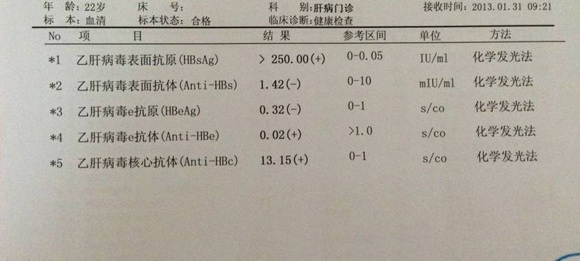 乙肝小三阳转氨酶偏高一点点需要吃药吗 东莞市黎素勤:关于转氨酶的专家推荐