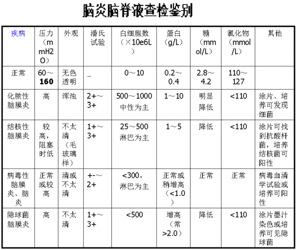 小儿脑炎的症状及确诊方法 南京市许韵馥:关于脑炎的专家文章