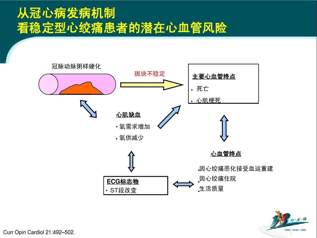变异型心绞痛发病机制 百色市花眉珊：关于心绞痛的知识普及
