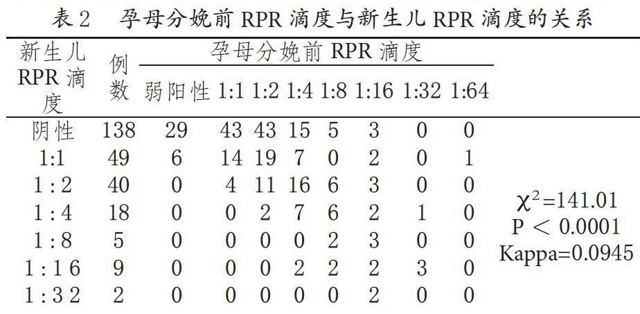 新生儿滴度1比2需要治疗么 朔州市晋可蓉:关于梅毒的推荐文章
