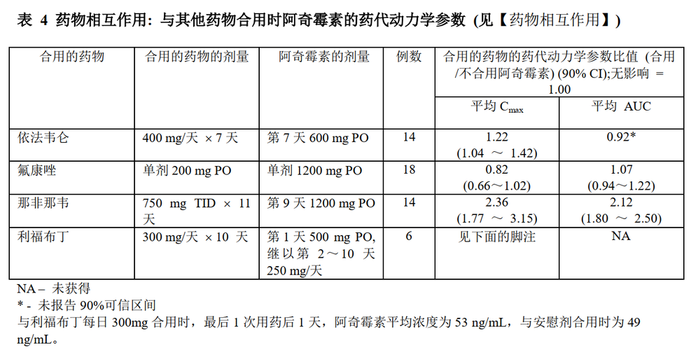 解脲支原体感染阿奇霉素的用法与用量 济宁市戴锦蓓：关于支原体的专家推荐