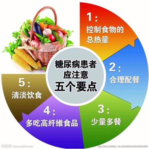 糖尿病的饮食食谱表 遂宁市许歌聪：关于饮食的优选文章