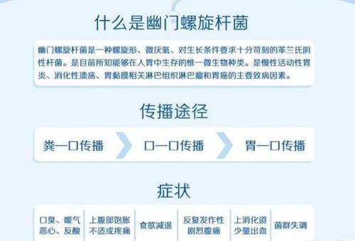 幽门螺旋杆菌正常值是50还是100 保山市乐羽琦:关于幽门的推荐文章
