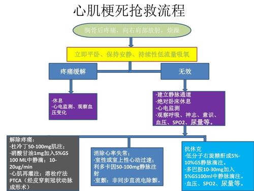 心肌梗死最佳抢救时间是多少分钟 营口市麻义倩：关于心肌梗塞的推荐文章