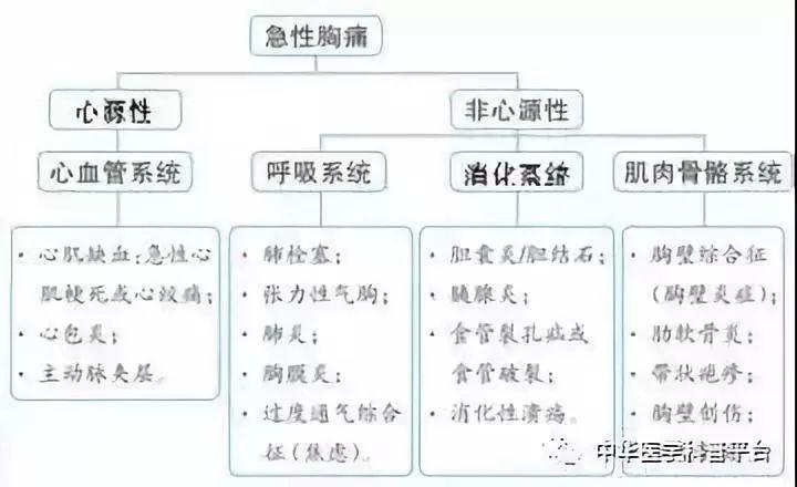 干性胸膜炎是怎么引起的 巴中市盖勤被：关于心包炎的日常科普