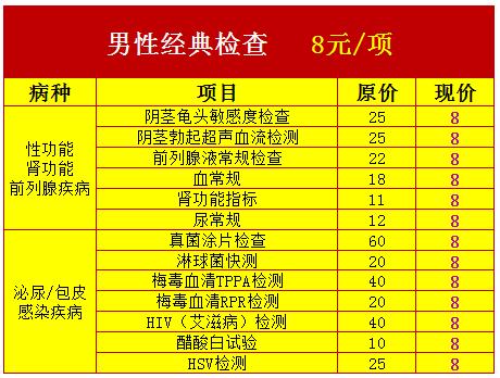 男性性常规检查项目有哪些 2021潍坊市莘慧洁精选文章