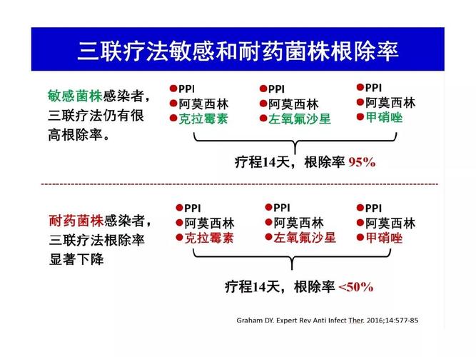 三联一体疗法是什么 2021保定市湛婷美专家文章