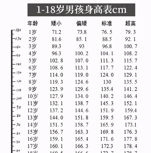 怎样才能让身体长高? 湖南裴君韵：关于长高的专家文章