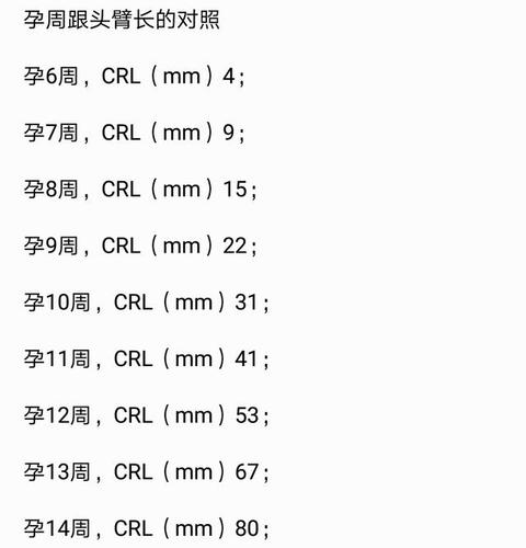 9周胎儿crl孕周对照表 六安市胡贝莎：关于胎儿的知识普及