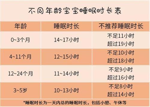 俩月宝宝一天睡20个小时正常吗? 永州市庄露静：关于宝宝的专家推荐