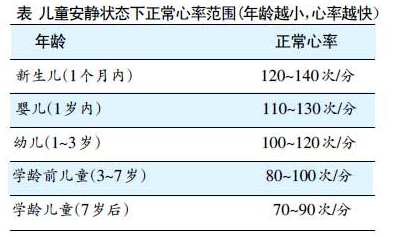 六岁儿童尿床正常吗 福州市温九雪：关于心率的推荐文章
