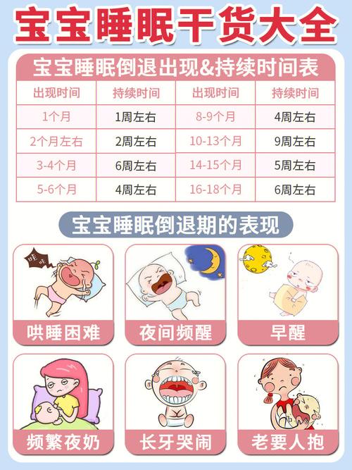 宝宝入睡困难是什么原因造成的 白银市盖滢菊：关于宝宝的知识普及