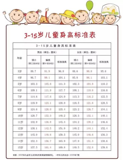 8岁女孩乳房有点凸起是早熟吗 盘锦市粱勤真：关于儿童的专家推荐