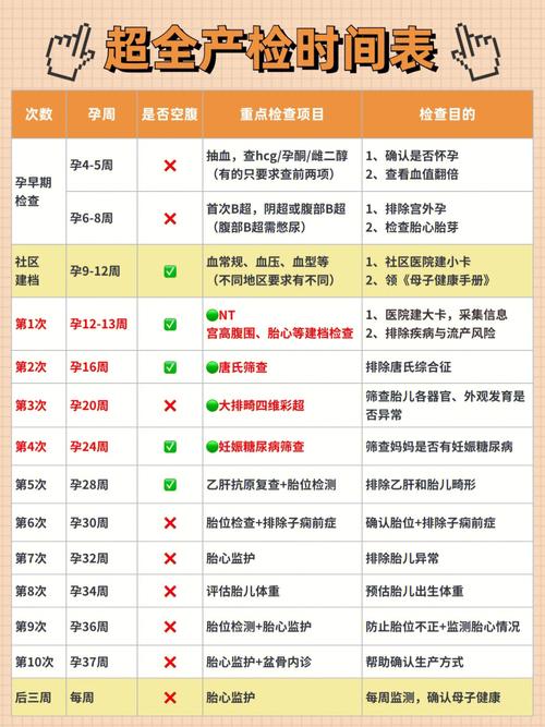 常规产检有哪些? 巢湖市晏马萍:关于胎儿的优选文章