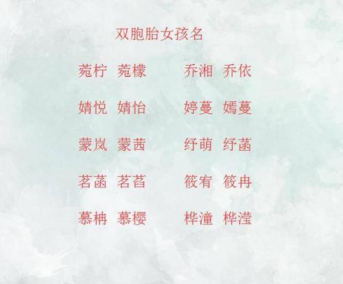 好听的双胞胎女孩名字兔年 十堰市戈岚雪：关于女孩的科学普及