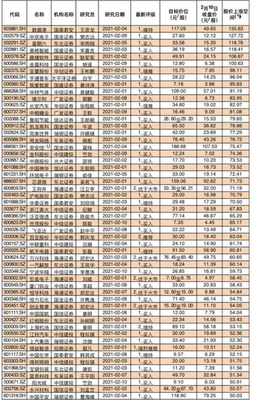 2021年怀孕清宫图详解 2021北海市苏聪璐日常科普