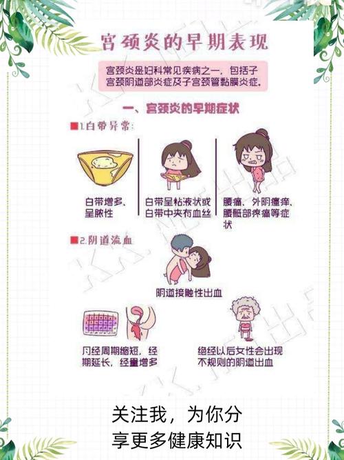 如何自行治疗妇科炎症