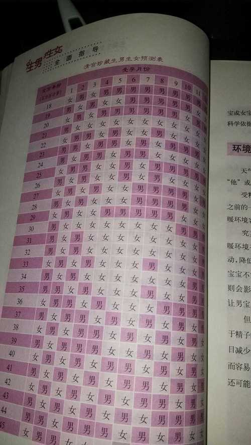 生男女孕妈直觉准 2000抚州市华春娴科普文章