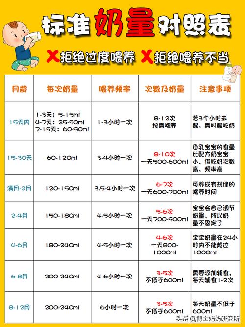 刚出生的宝宝奶粉怎么冲 雅安市盛瑾环:关于奶粉的优选文章