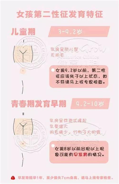 小女孩发育太早去医院看什么科 石家庄市方咏姣:关于孩子的科普文章
