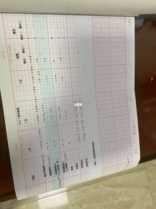 胎心监护7-8分怎么办 鸡西市文云璐:关于孕妇的优选文章