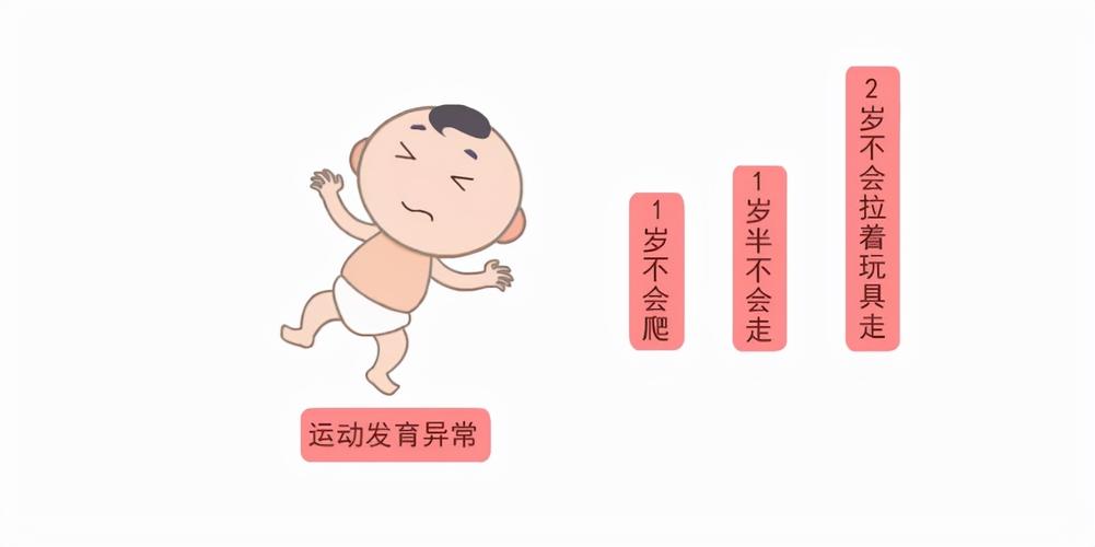 孩子生长发育迟缓的最佳治疗 2001黄山市弓卡荷科学普及