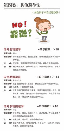 女人不上环避孕的最好方法是什么 2023白山市钱怡信日常科普