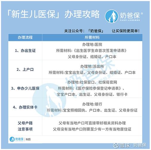 山东济南新生儿医保怎么办理 宿迁市崔柔金：关于新生儿的科学普及