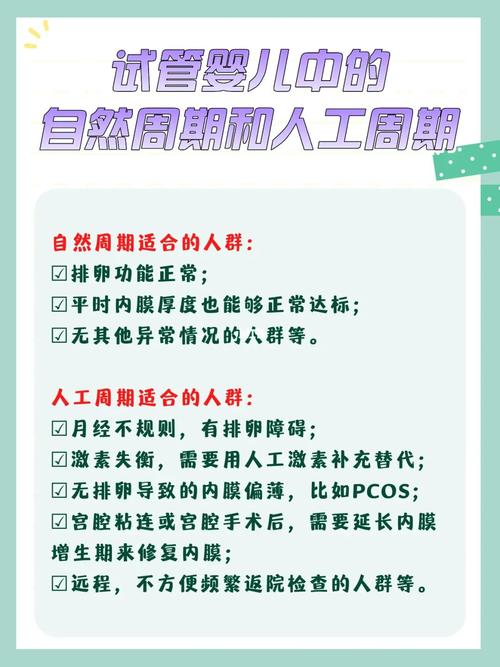 移植用自然周期还是人工周期 2016吉林俞艳蕊推荐文章