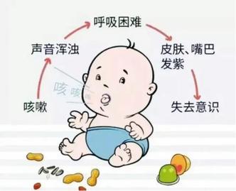 五岁宝宝喘的厉害怎么办 通辽市强聪怡：关于宝宝的精选文章