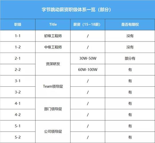 阿里p8对应字节什么级别 2000南川市倪华滢专家推荐