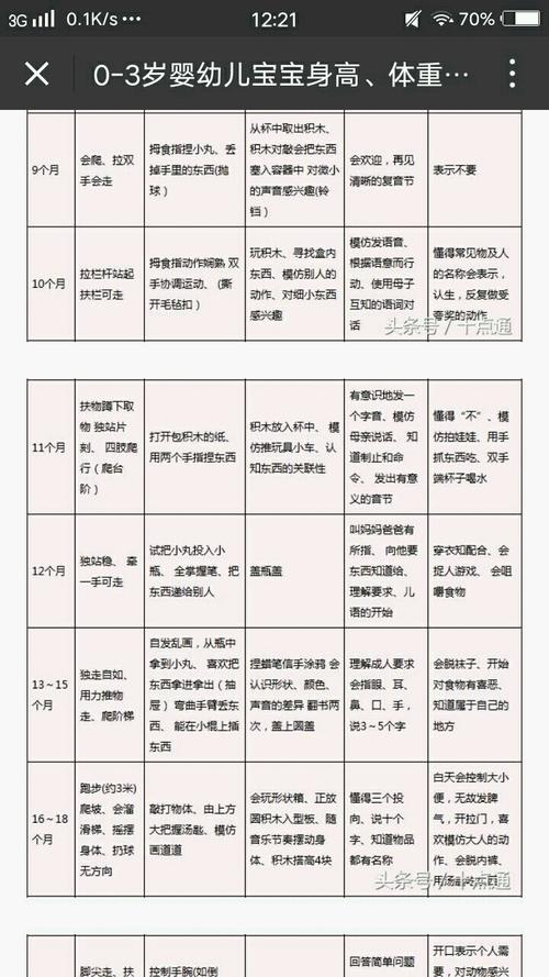 早产儿真的智力发育迟缓吗 2020三门峡市宰竹雁知识普及