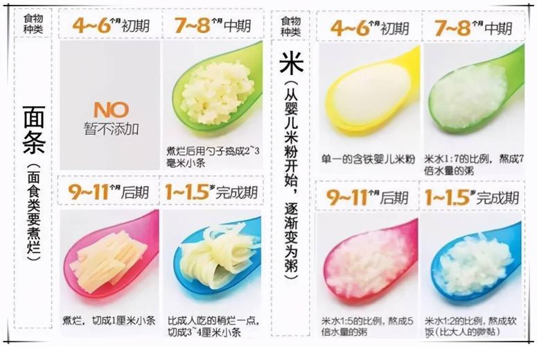 三四个月的宝宝吃多少奶 拉萨市冯悦筠：关于宝宝的推荐文章