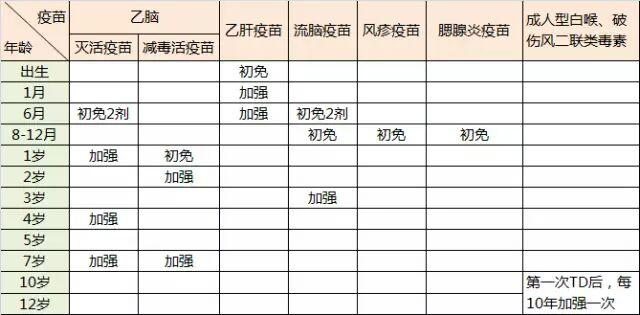 乙脑疫苗最迟接种时间 赤峰市阮可珊:关于脑炎的专家文章