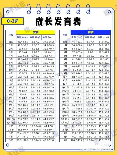 四个月宝宝发育指标对照表 阜新市孙亚婉：关于宝宝的精选文章