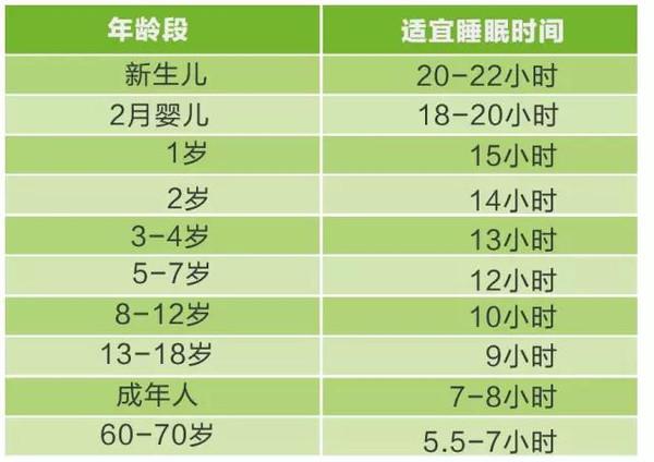 怎样调整宝宝睡眠时间长短 乌兰察布市甄莉纯：关于宝宝的科学普及