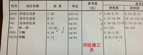 雌二醇低不孕怎么治疗 泰安市莫器娥：关于雌激素的日常科普