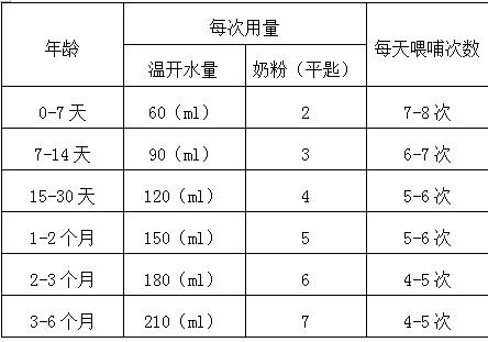 八个月宝宝奶粉喂养时间表 包头市容寒勤：关于宝宝的日常科普