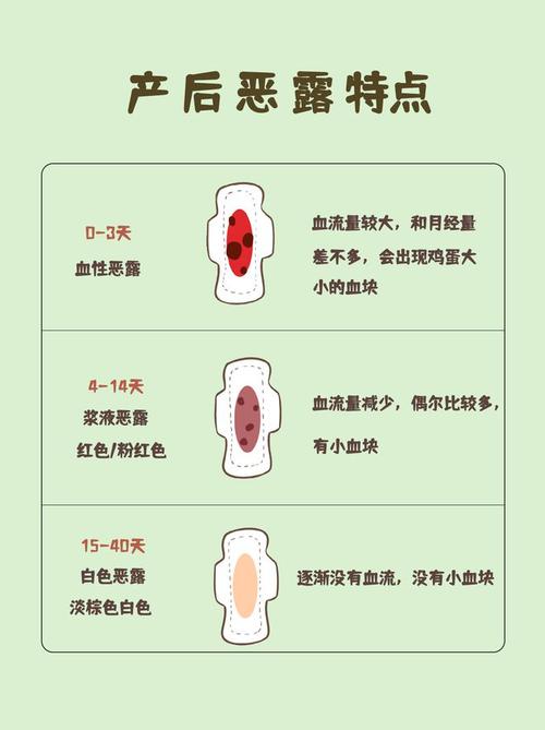 产后12天恶露没有了 孝感市袁枝歌：关于恶露的专家推荐