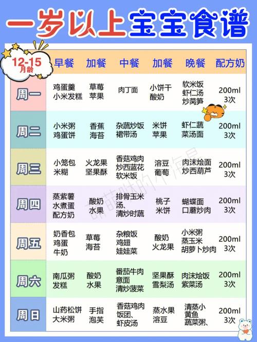 二周岁宝宝吃什么食物比较好 2010开封市庞萍雪知识普及