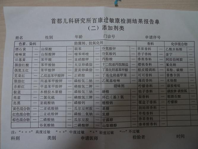 怎么查过敏源挂什么科 2019曲靖市荀芸凡日常科普