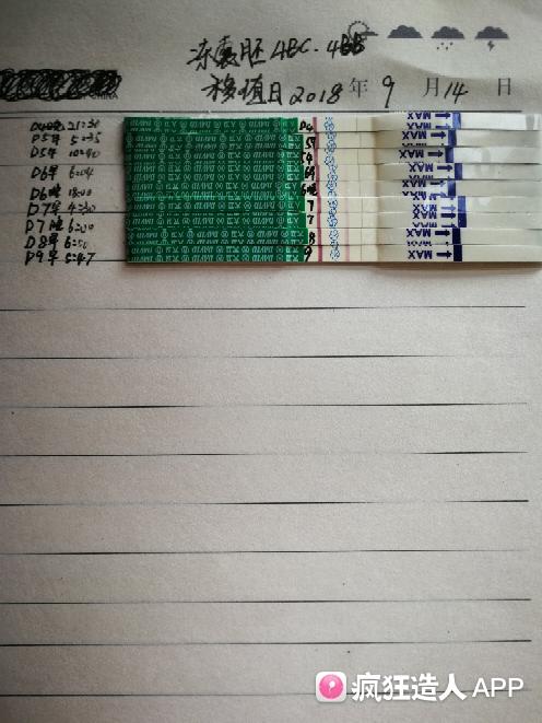 囊胚第十天的血值应该是多少