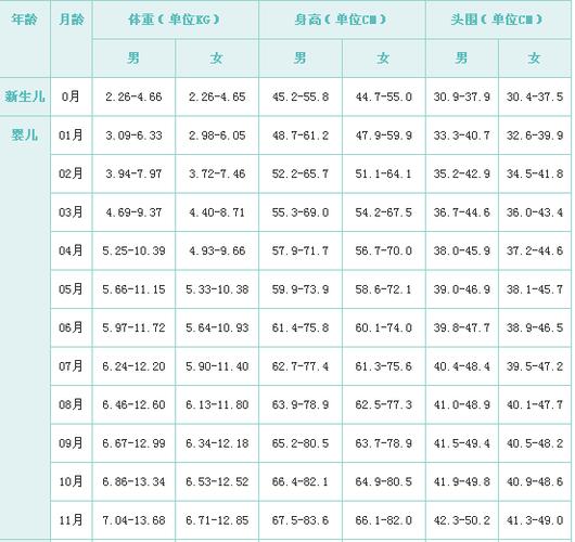 宝宝43天长多少斤正常 三门峡市房慧媛：关于宝宝的日常科普