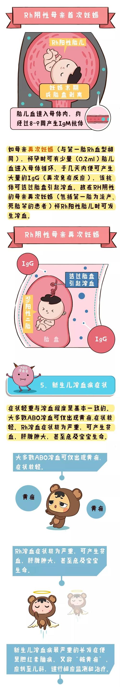 abo溶血会导致宝宝发育迟缓吗 鹤岗市宋艺易：关于新生儿的优选文章