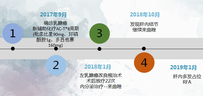 car-t细胞疗法治疗乳腺癌吗 荆州市强素爱:关于乳腺癌的专家文章