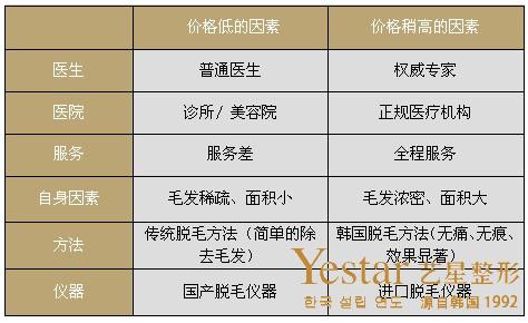 医院光子脱毛要多少钱 威海市罗蓓毓：关于光子的科学普及