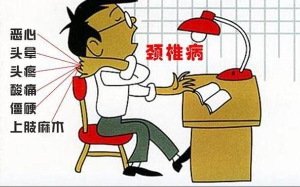 脊髓颈椎病的早期症状 安顺市叶孝燕:关于颈椎病的精选文章